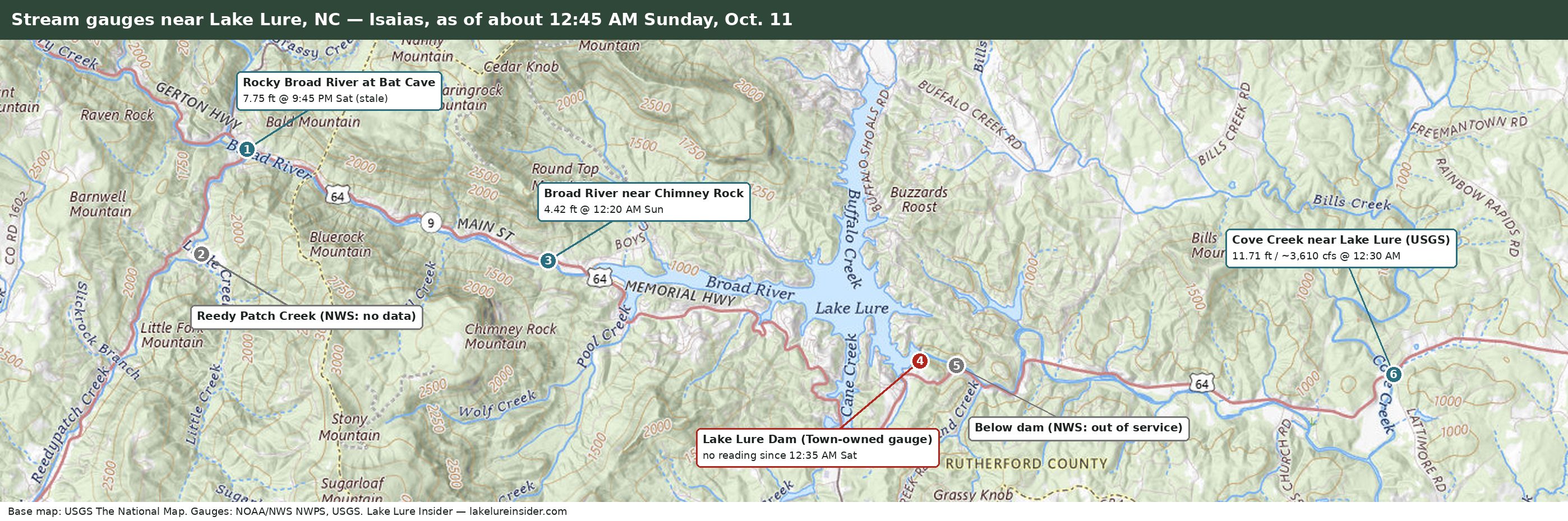 Topographic map of the Lake Lure area showing six stream gauges. West to east: Rocky Broad River at Bat Cave, Reedy Patch Creek, Broad River near Chimney Rock, the Lake Lure Dam gauge, a gauge below the dam, and Cove Creek near Lake Lure east of the lake. The dam gauge has not reported since 12:35 a.m. Saturday; the gauges below the dam and on Reedy Patch Creek show no current data.